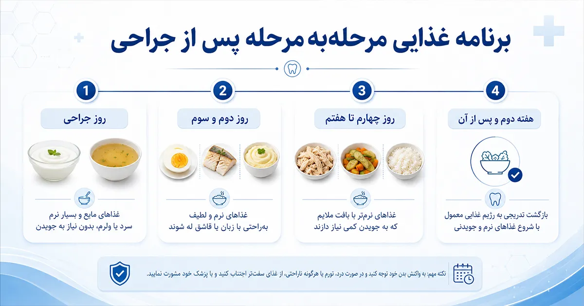 برنامه غذایی مرحله‌ به‌ مرحله پس از جراحی