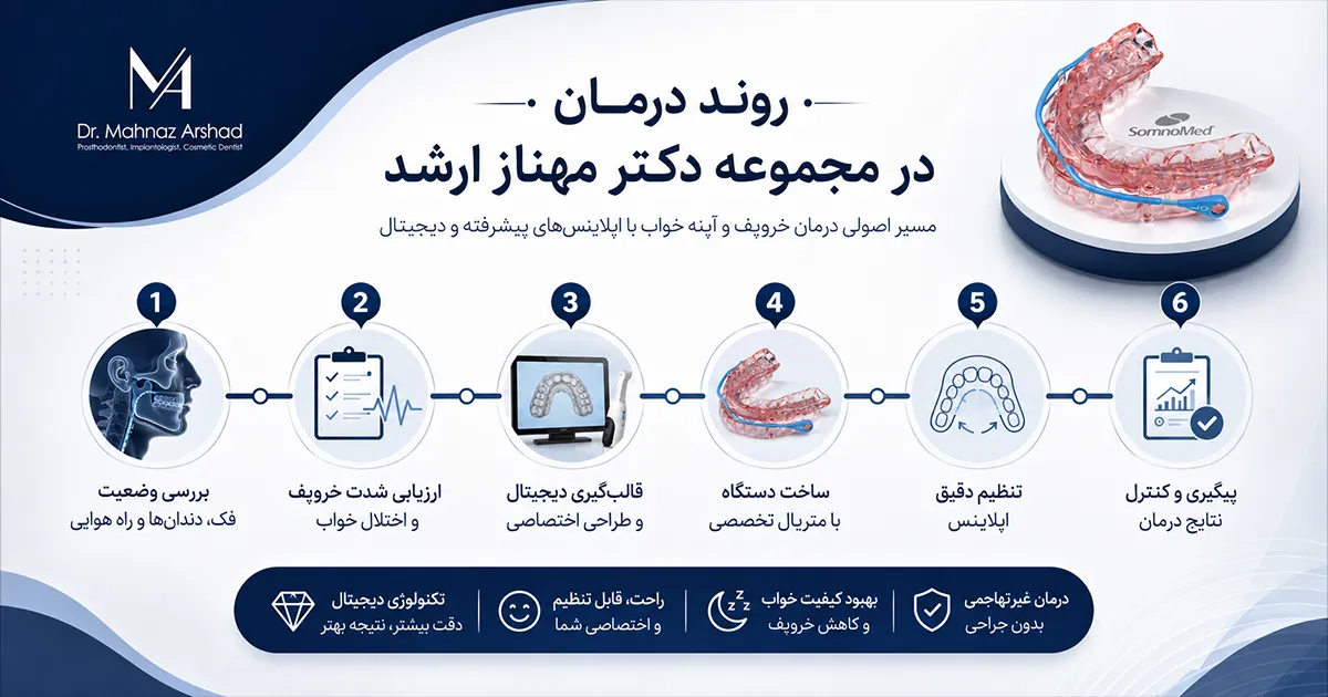 روند درمان خروپف در مجموعه دکتر مهناز ارشد