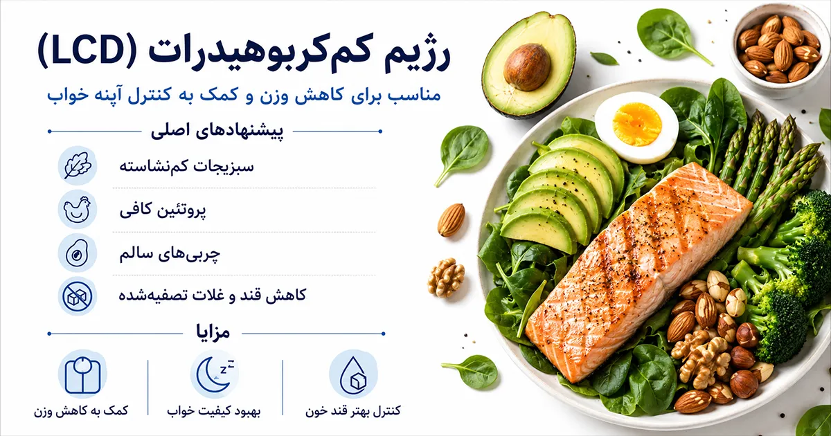 رژیم غذایی مناسب برای بیماران آپنه خواب