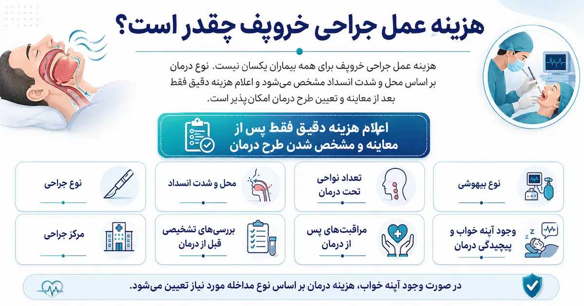 هزینه عمل جراحی خروپف چقدر است؟