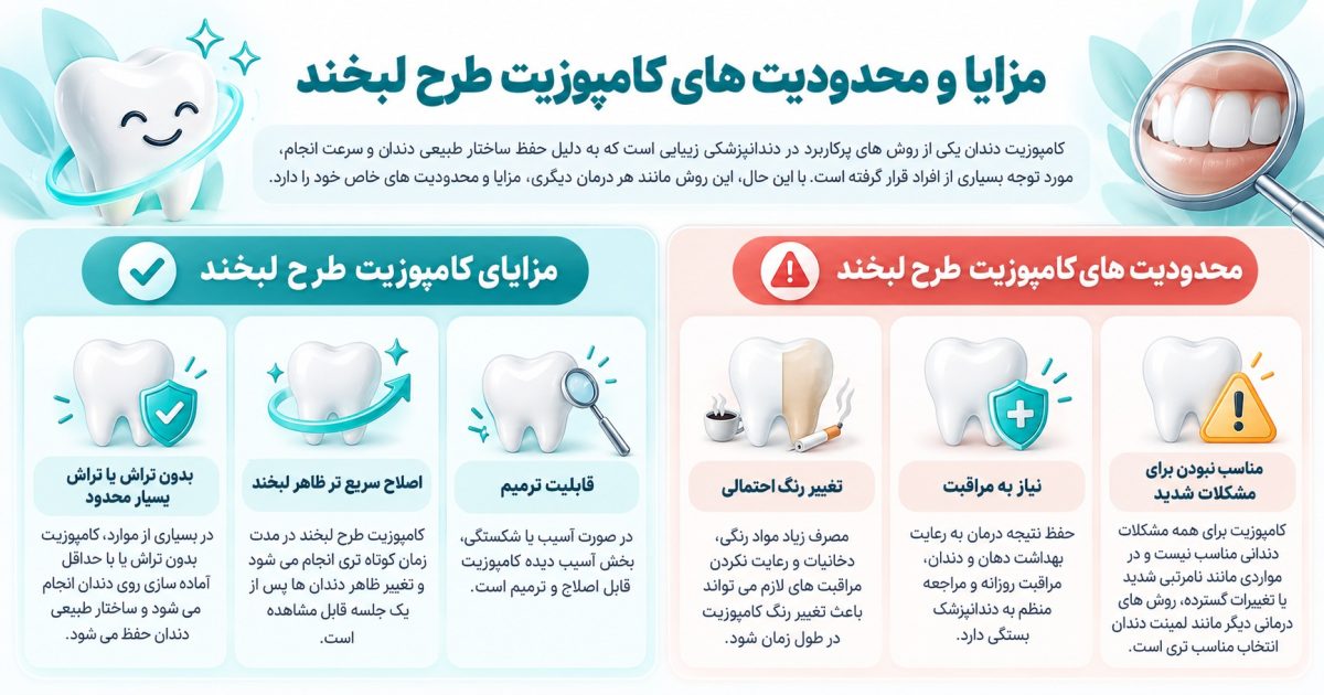 مزایا و معایب کامپوزیت