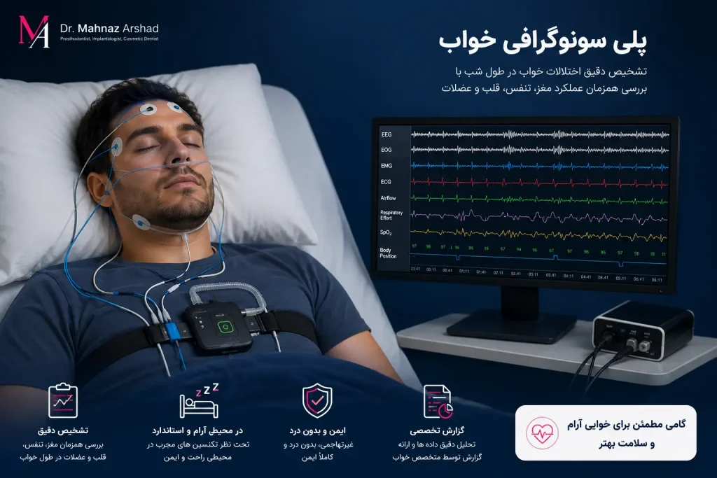 پلی سونوگرافی